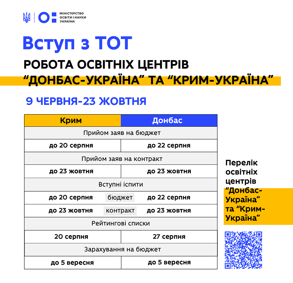терміни вступної кампанії для вступників з Донбасу та Криму